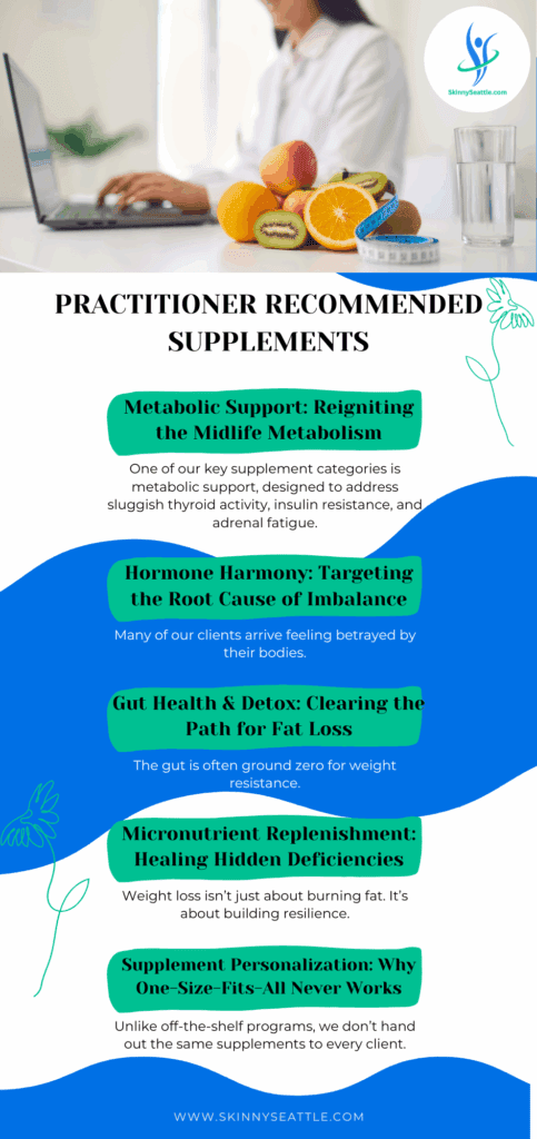 Practitioner Recommended Supplement